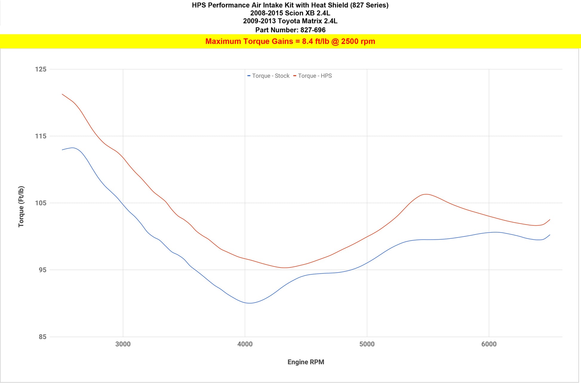 827-696_dyno_tq.jpg