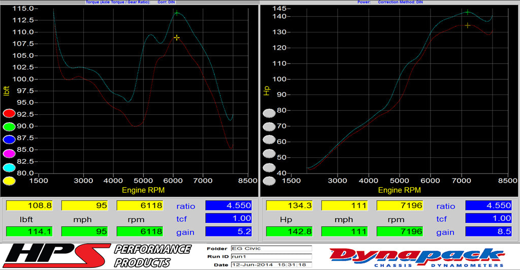837-110_dyno.jpg